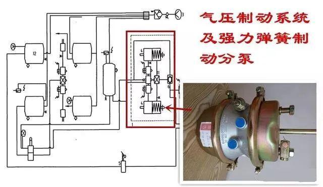 断气刹气压，深入了解及其重要应用