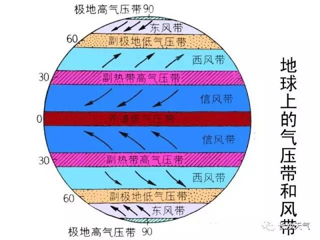 气压位置，探索气象学的核心要素
