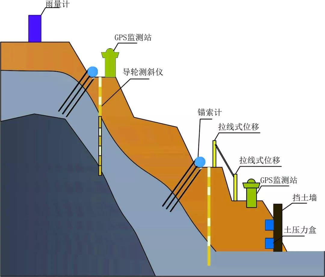 GPS测量精度及其应用的重要性