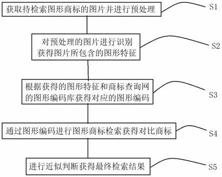 图案商标查询方法与步骤详解