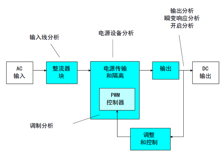 房屋测量实际操作，流程、技巧与注意事项