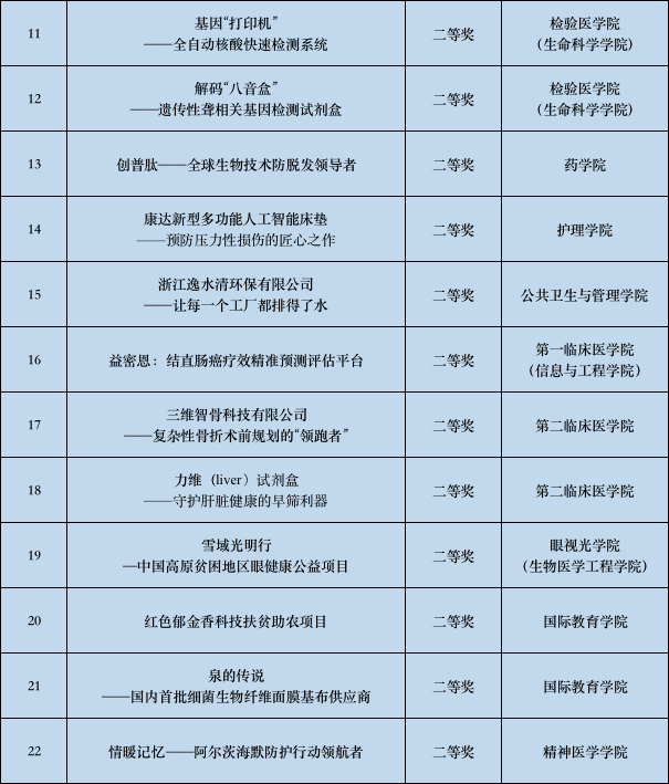 复旦大学儿科专家排名及其卓越贡献