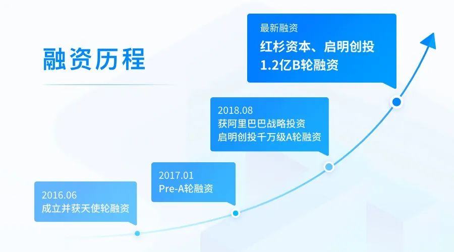 明启创投，引领创新与发展的先锋力量