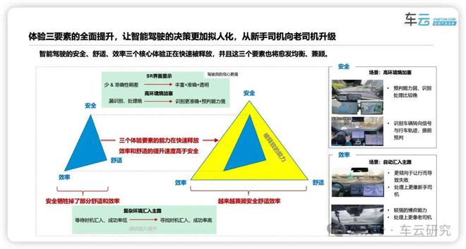 界面职责，设计、管理与用户体验的核心要素