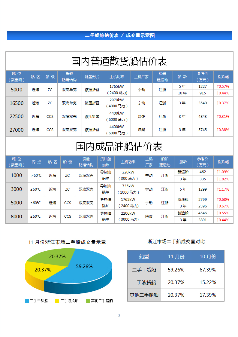 长江货运船运费价格研究