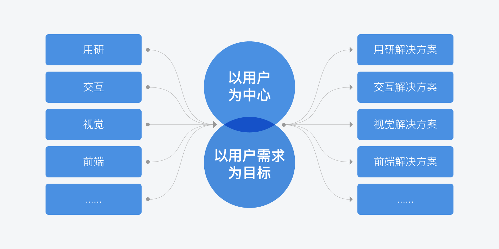 App的界面设计，构建用户体验的关键要素