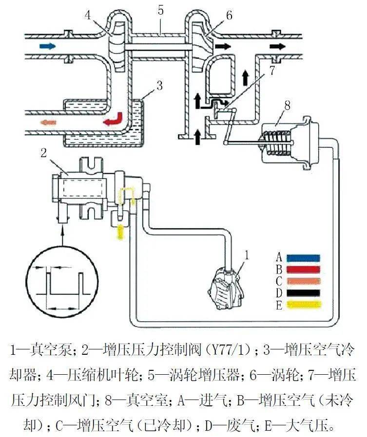 真空气压管，原理、应用与优化