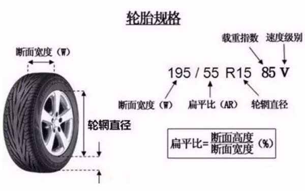 轮胎气压，关键要素与影响分析
