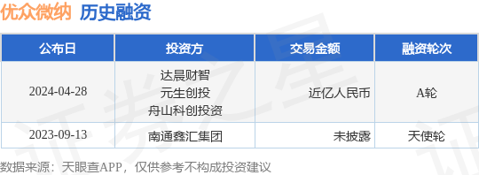达晨创投，探索利润之道，引领投资新纪元