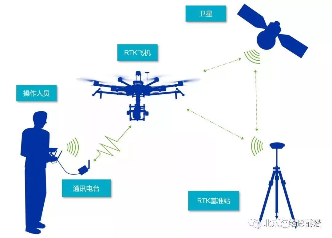 RTK测量国网，技术革新与智能化时代的测量革命