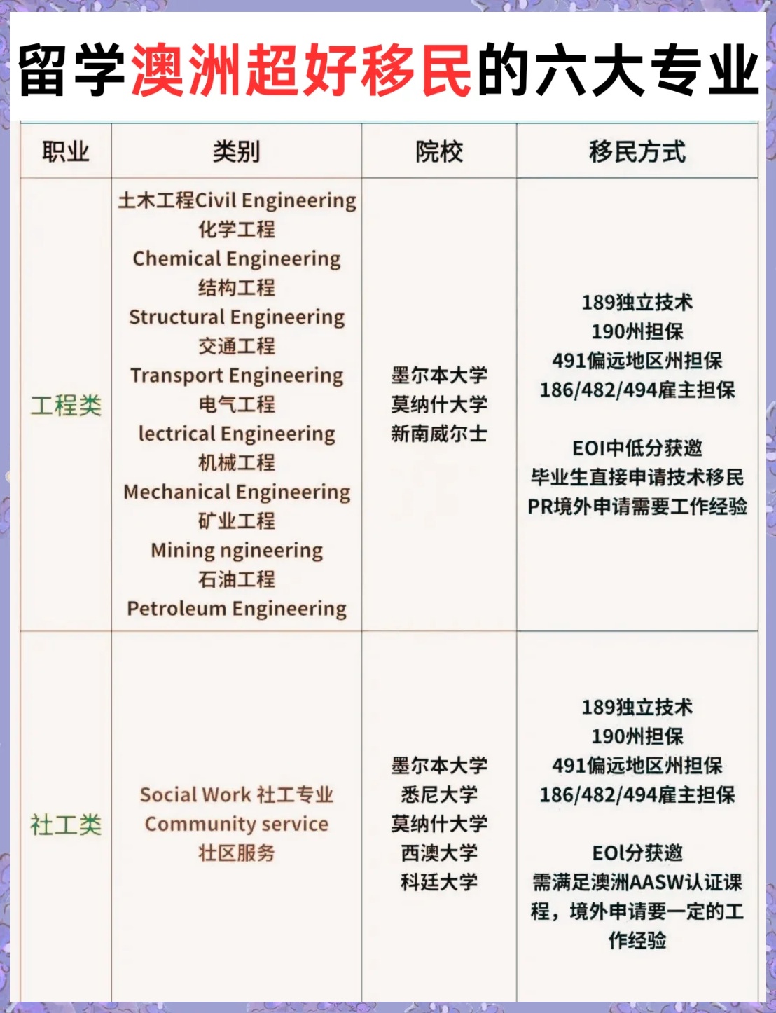 非移民专业如何技术移民