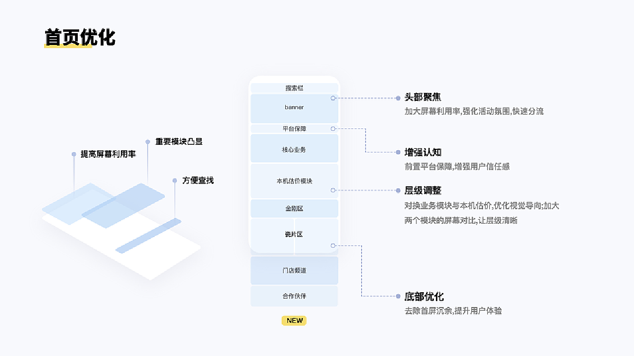 收费界面的设计与用户体验优化