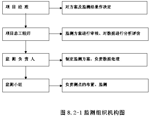 测量组织机构的重要性及其在现代管理中的应用