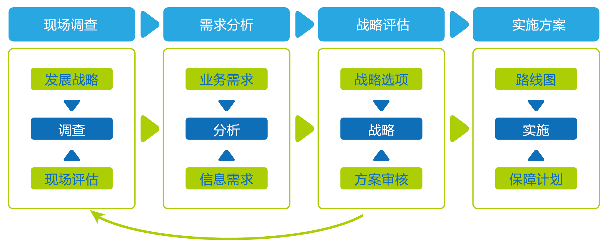 流畅的系统，构建高效运行的基石
