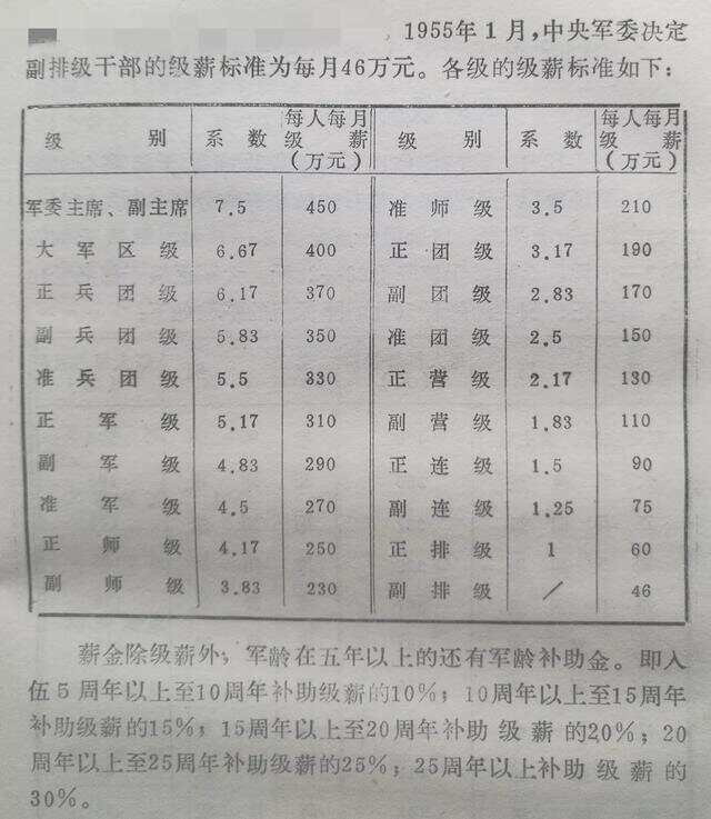 正师级工资待遇，解析与探讨