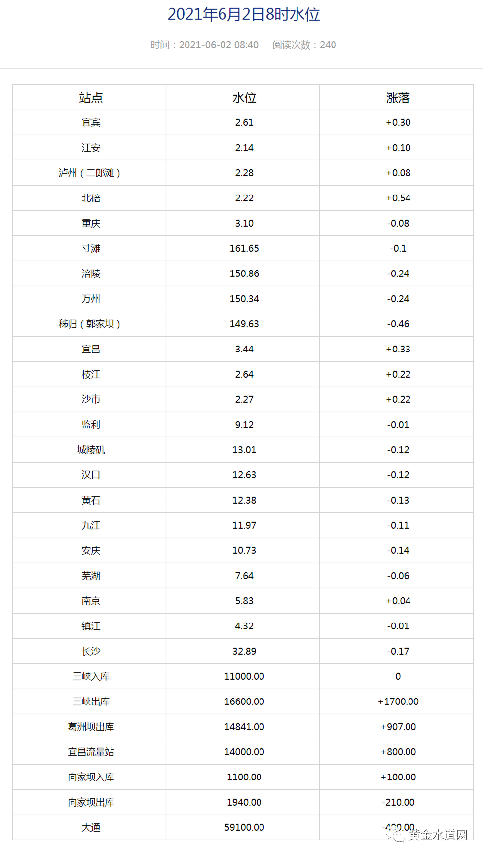长江水运行情怎么样