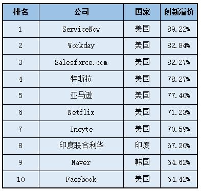 创投新闻RSS，引领创业投资领域的最新动态