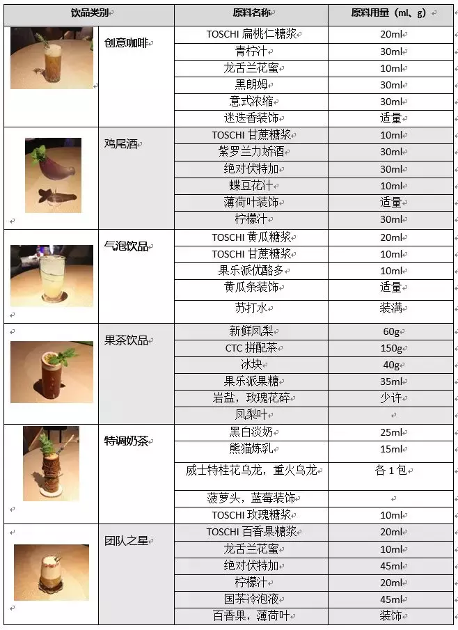 饮料冷饮调制配方大全
