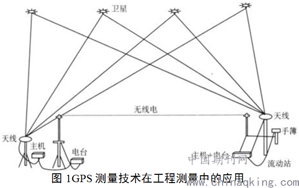 华星GPS测量点的应用与实践