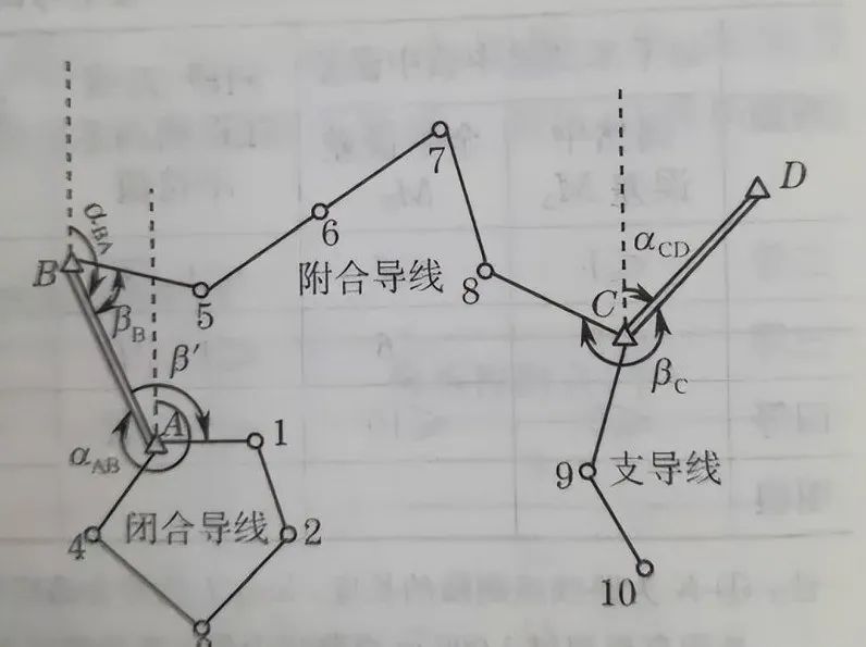 导线测量的深度解析