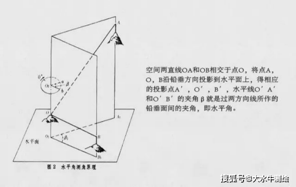 全站仪测量使用，技术流程与操作指南
