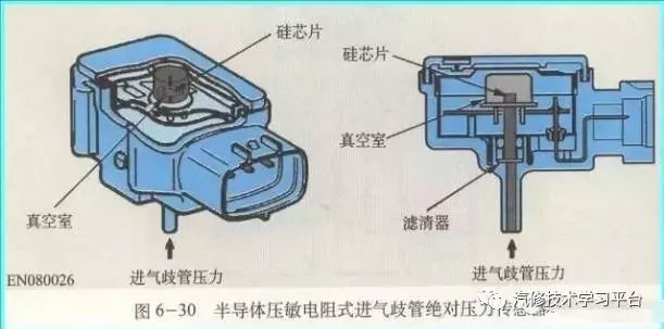 进气压力传感器工作原理及其应用