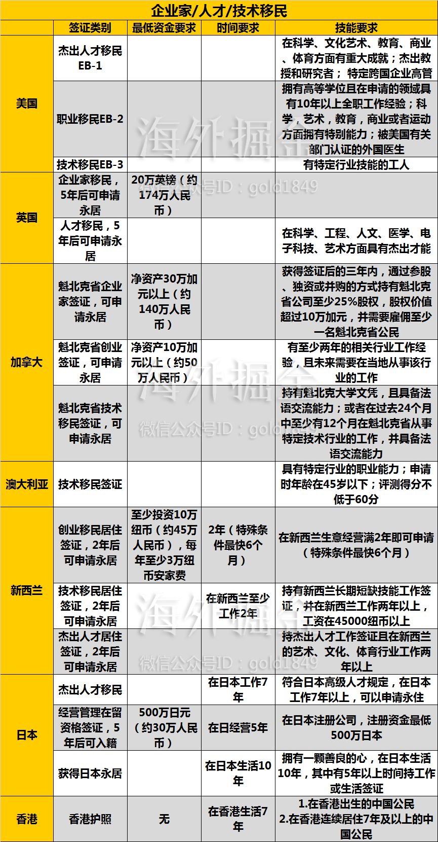 移民局所需专业的深度解析