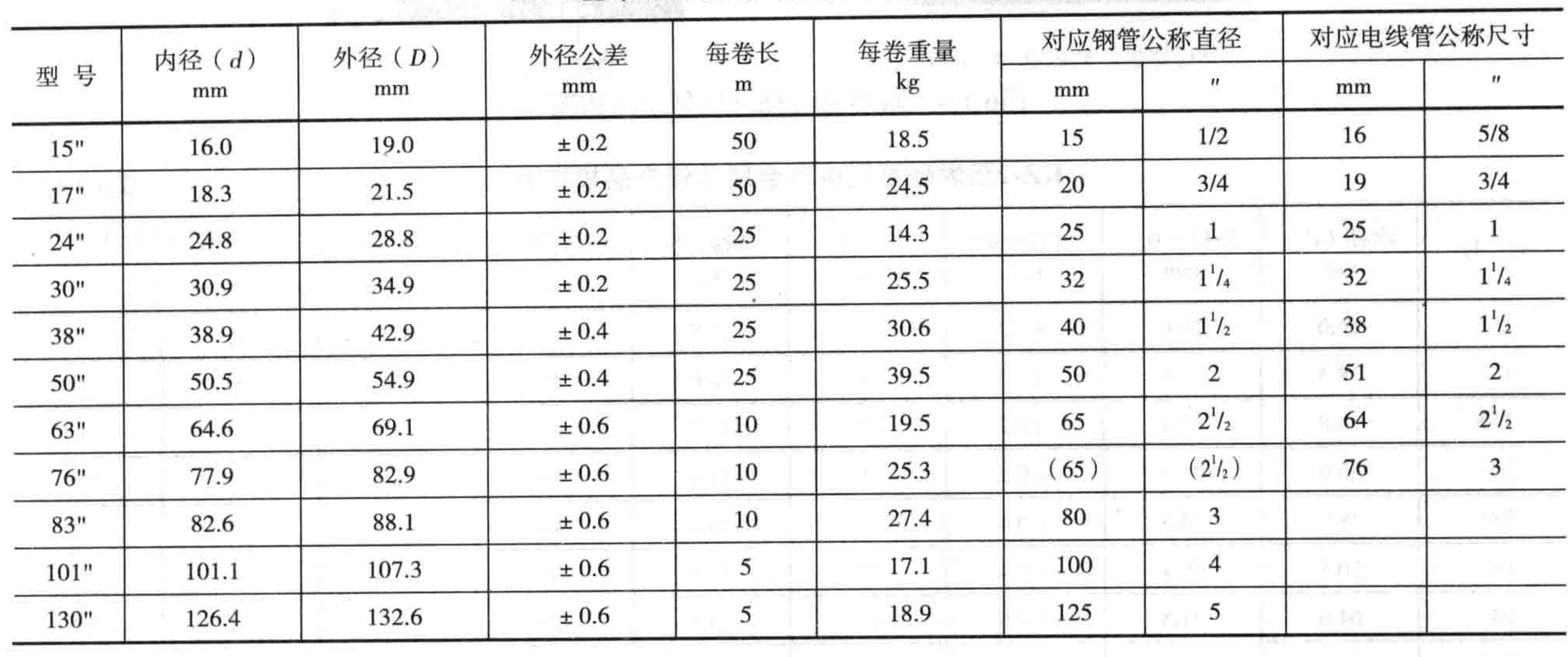 可挠性金属管套价格及其相关因素探讨