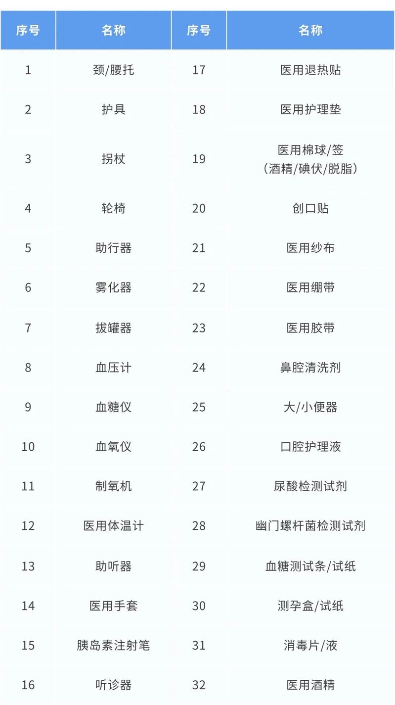 上海医用自动门价格表及其相关因素探讨