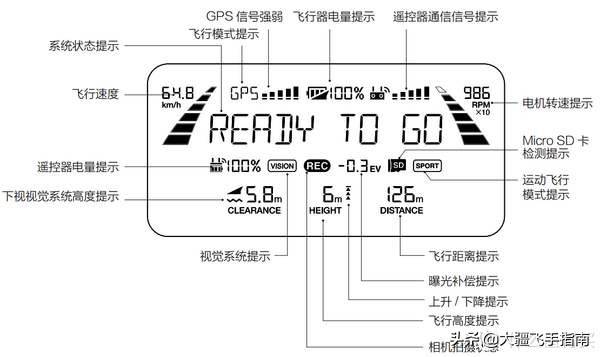 飞行器遥控器对频详解，步骤、注意事项与常见问题解决方案