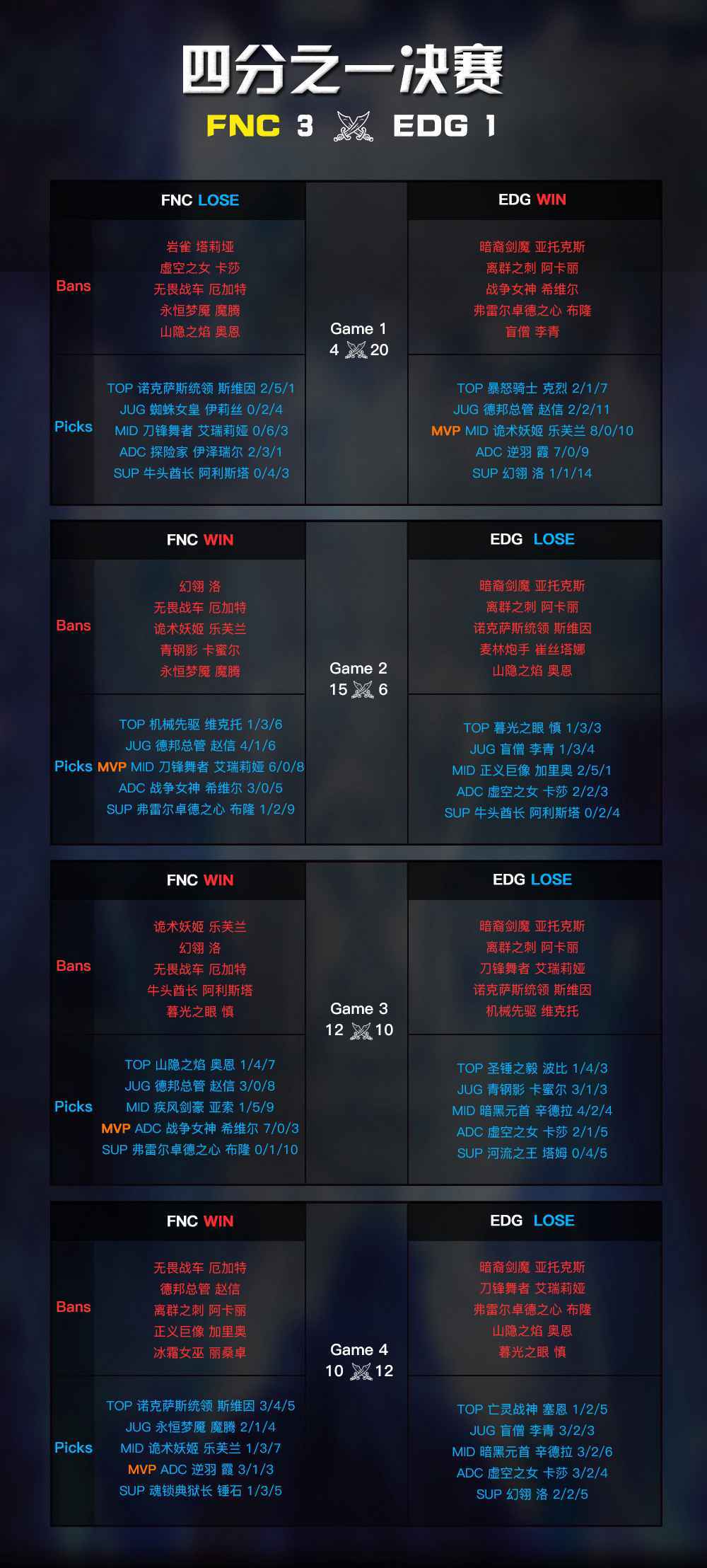 Fnatic战队阵容，一览英雄风采