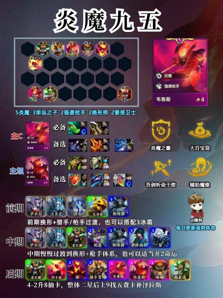 刀塔魔9阵容攻略，打造无敌战队
