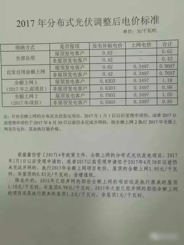 关于光伏电价文件的深度解读