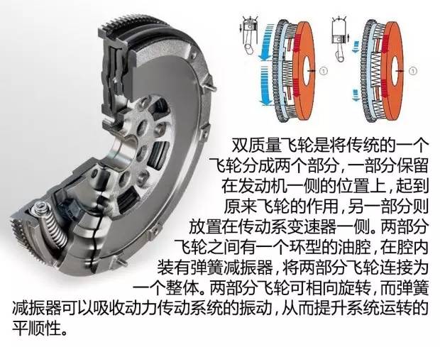 禧玛诺5800飞轮拆解详解
