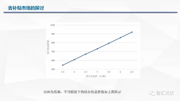 光伏产品相关政策文件及其影响分析