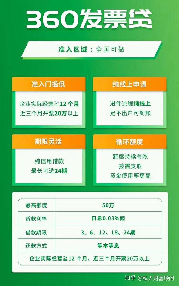 企业发票贷申请条件详解