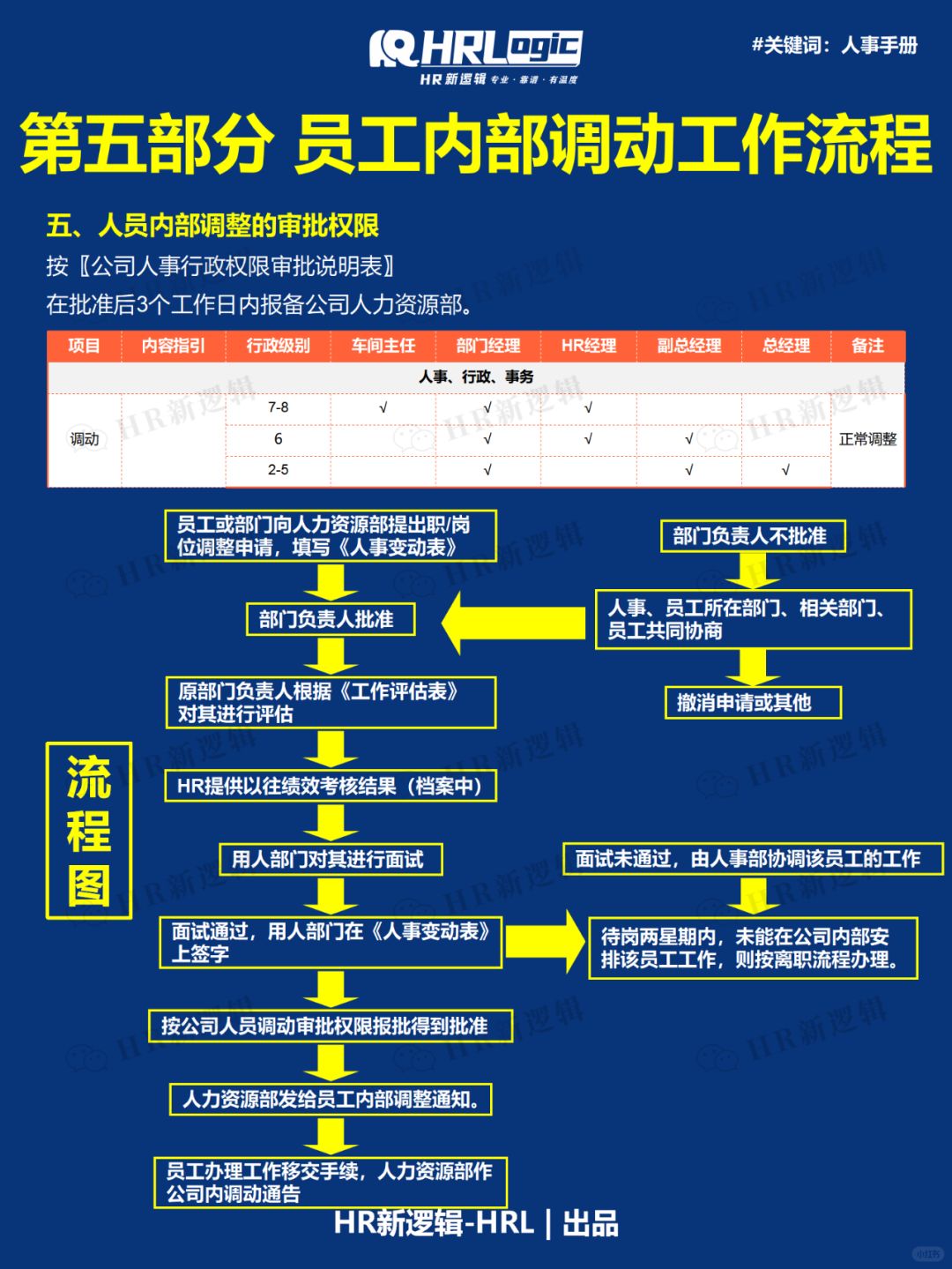人事工作一本通，全面解析人事管理流程与关键要素