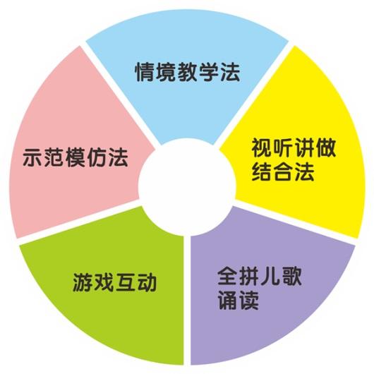 亿童情境美术目录，探索艺术之美的独特路径