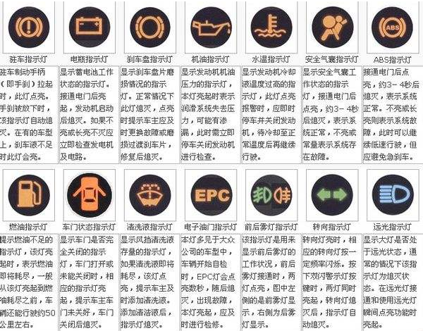 驾驶图标解析，了解并正确使用汽车图标的重要性