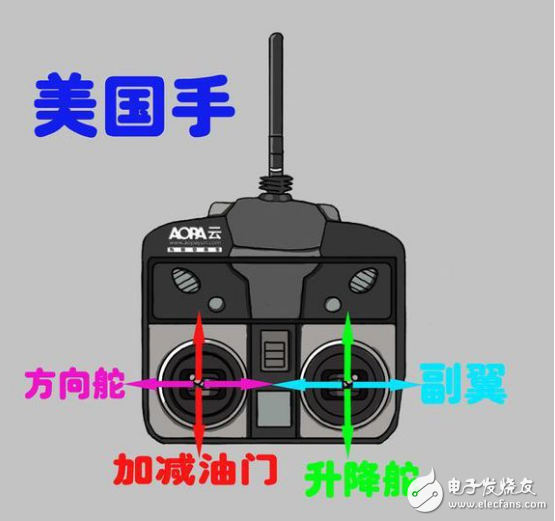 航模遥控器电池的使用时间与影响因素详解