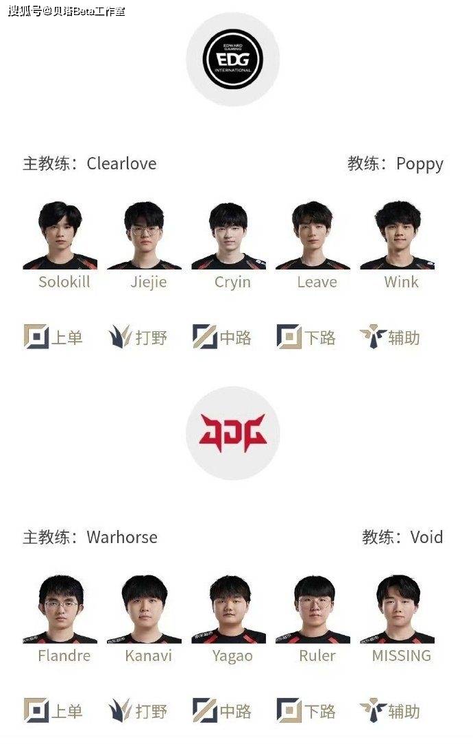 EDG新赛季阵容，期待与挑战并存