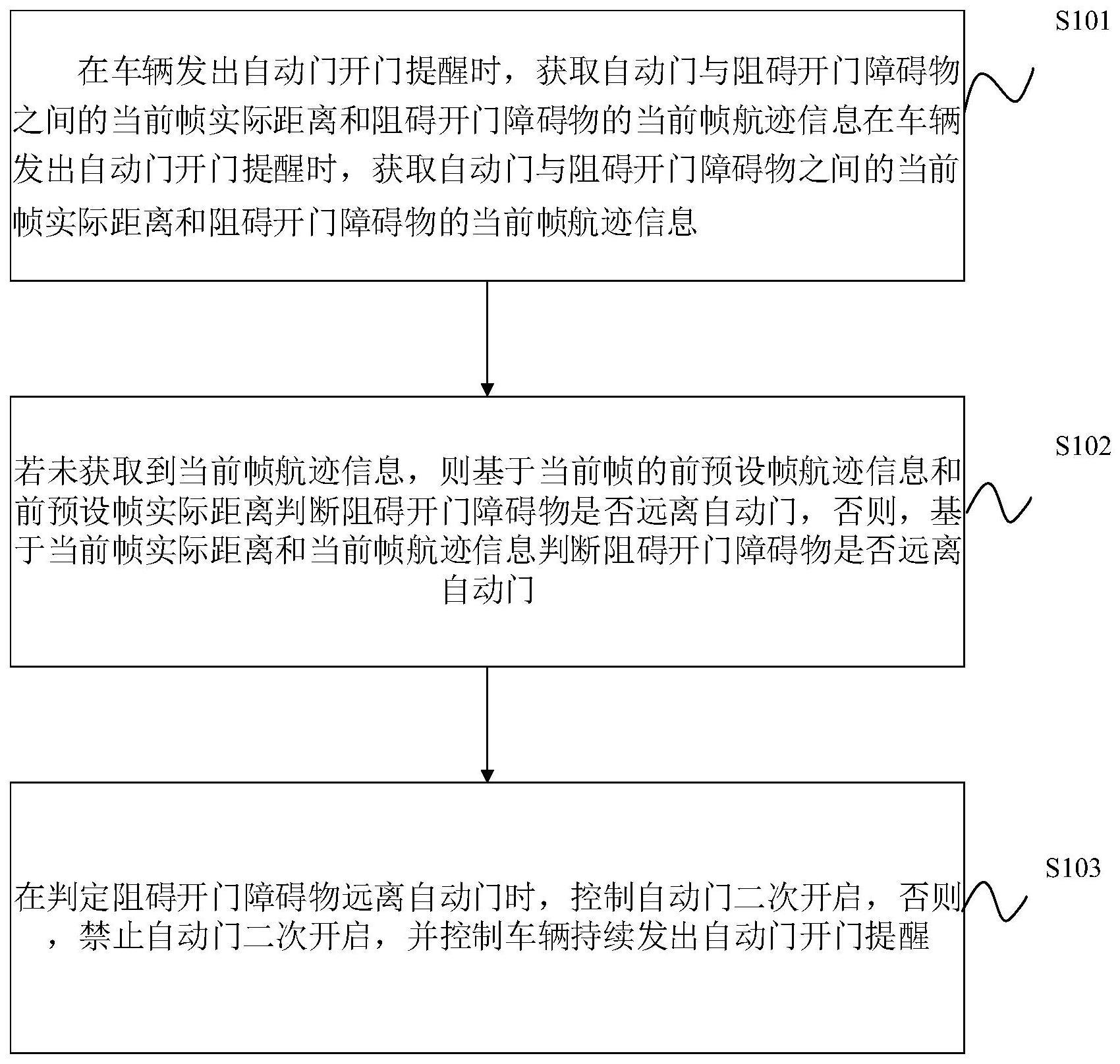 轿车能否改装自动门，探讨可能性与注意事项