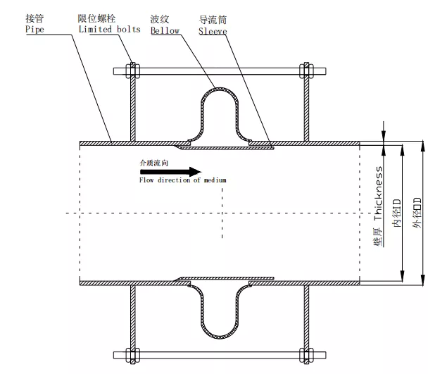 法兰式矩形非金属膨胀节，性能与应用探讨