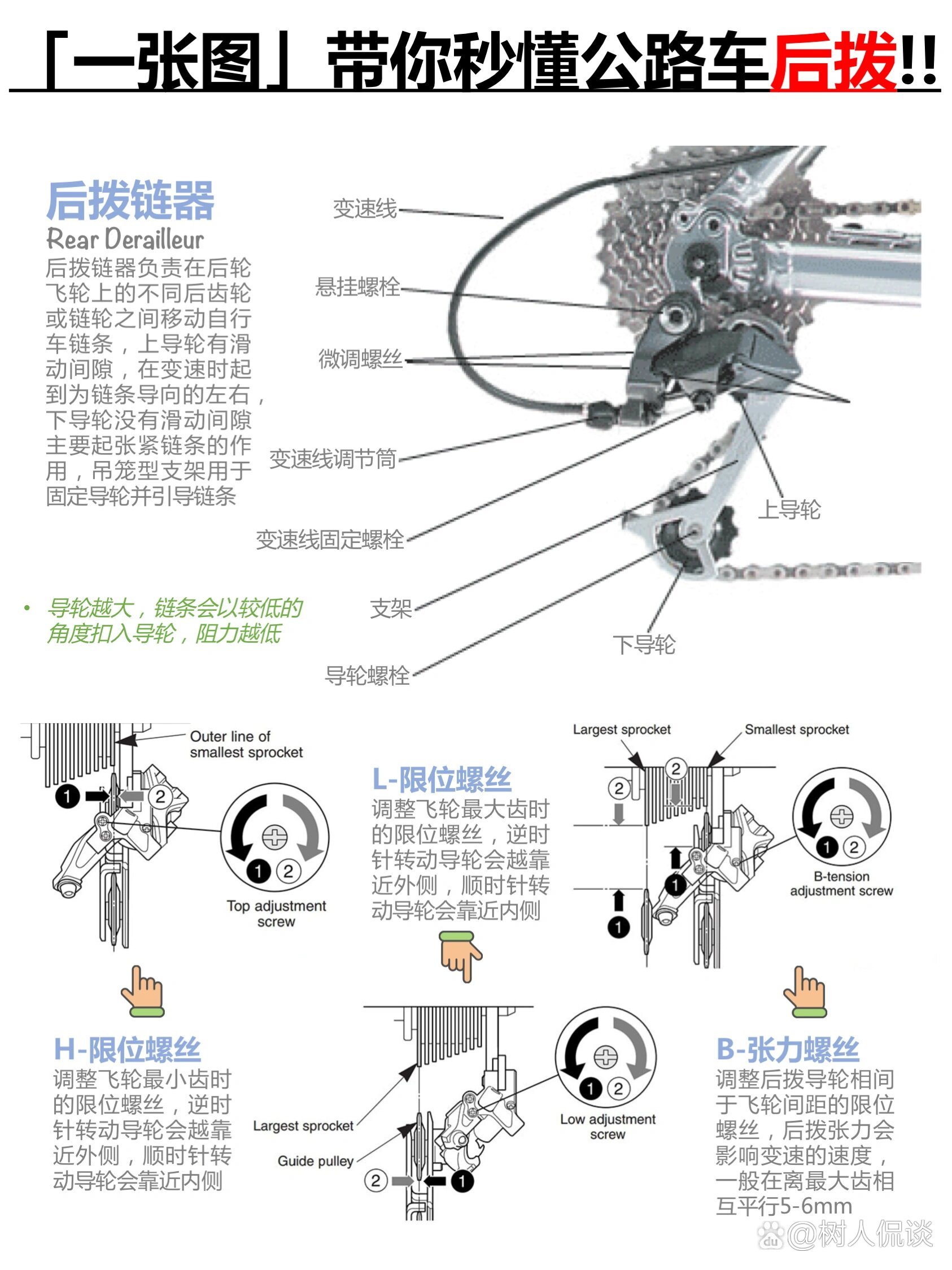 后拨拆解图，深入了解机械构造的关键步骤
