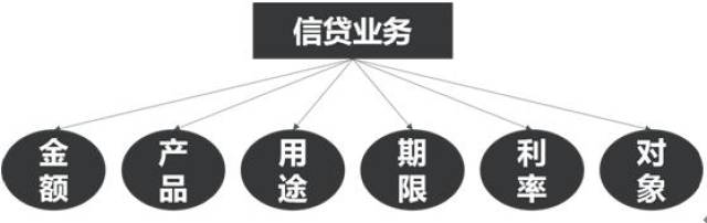 信用贷款与发票，金融交易中的两大要素解读