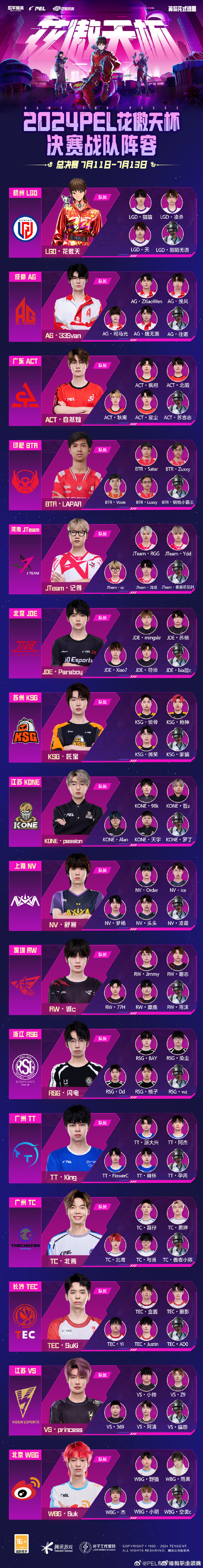 LGD电子竞技俱乐部现在阵容深度解析