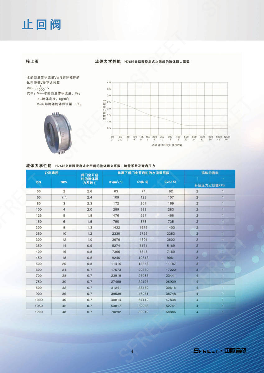非金属止回阀，性能与应用探讨
