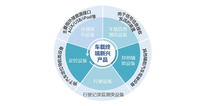 汽车数字图标，引领未来智能出行的关键要素
