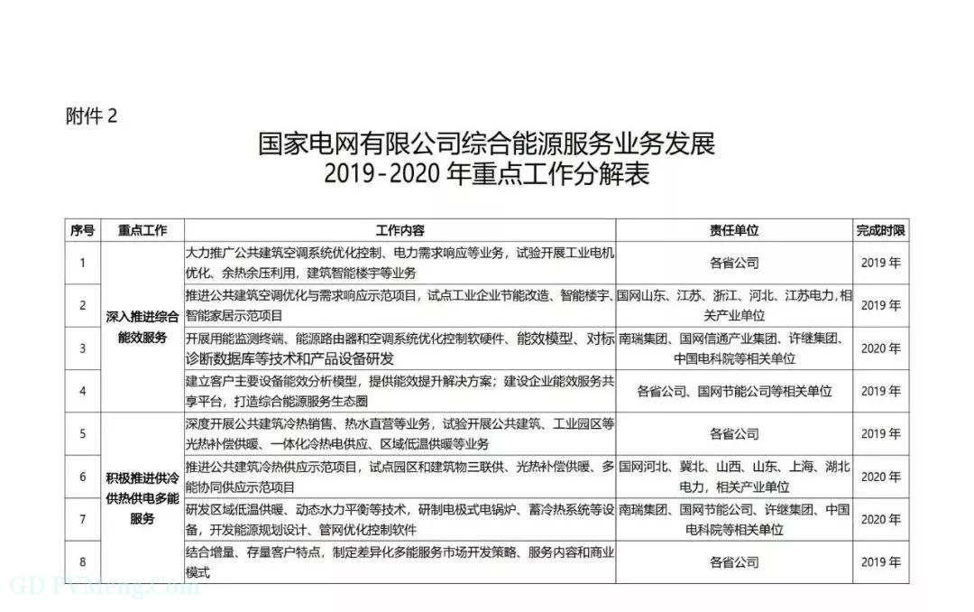 国家电网9号文件，引领电力行业的稳健前行