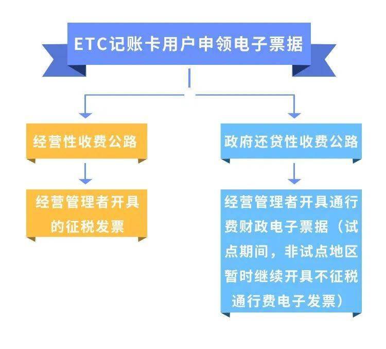 工行ETC打发票，便捷高效，一站式解决您的出行财务需求